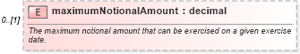 XSD Diagram of maximumNotionalAmount in schema fpml-shared-4-1_xsd (Financial products Markup Language (FpML®))