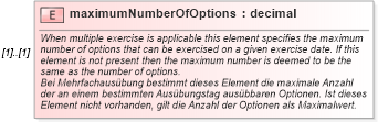 XSD Diagram of maximumNumberOfOptions in schema fpml-eqd-4-1_xsd (Financial products Markup Language (FpML®))