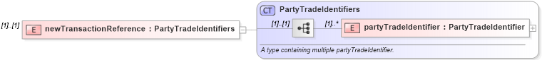 XSD Diagram of newTransactionReference in schema fpml-posttrade-4-1_xsd (Financial products Markup Language (FpML®))