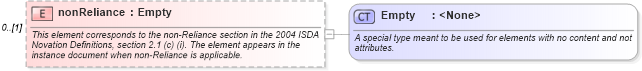 XSD Diagram of nonReliance in schema fpml-posttrade-4-1_xsd (Financial products Markup Language (FpML®))