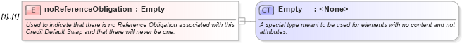XSD Diagram of noReferenceObligation in schema fpml-cd-4-1_xsd (Financial products Markup Language (FpML®))