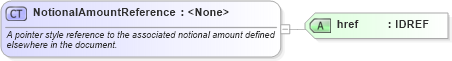 XSD Diagram of NotionalAmountReference in schema fpml-doc-4-1_xsd (Financial products Markup Language (FpML®))