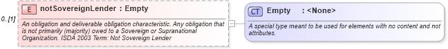 XSD Diagram of notSovereignLender in schema fpml-cd-4-1_xsd (Financial products Markup Language (FpML®))