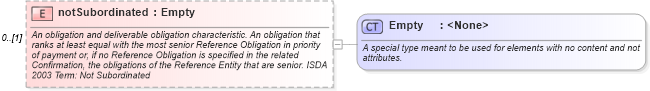 XSD Diagram of notSubordinated in schema fpml-cd-4-1_xsd (Financial products Markup Language (FpML®))