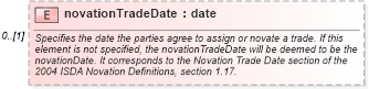 XSD Diagram of novationTradeDate in schema fpml-posttrade-4-1_xsd (Financial products Markup Language (FpML®))
