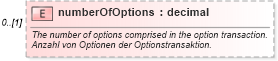 XSD Diagram of numberOfOptions in schema fpml-eqd-4-1_xsd (Financial products Markup Language (FpML®))