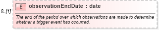 XSD Diagram of observationEndDate in schema fpml-fx-4-1_xsd (Financial products Markup Language (FpML®))