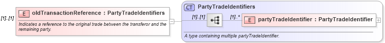 XSD Diagram of oldTransactionReference in schema fpml-posttrade-4-1_xsd (Financial products Markup Language (FpML®))