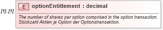XSD Diagram of optionEntitlement in schema fpml-eqd-4-1_xsd (Financial products Markup Language (FpML®))