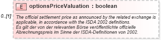 XSD Diagram of optionsPriceValuation in schema fpml-eq-shared-4-1_xsd (Financial products Markup Language (FpML®))