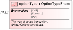 XSD Diagram of optionType in schema fpml-eqd-4-1_xsd (Financial products Markup Language (FpML®))