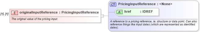 XSD Diagram of originalInputReference in schema fpml-pr-4-1_xsd (Financial products Markup Language (FpML®))