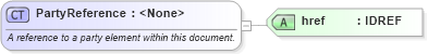 XSD Diagram of PartyReference in schema fpml-shared-4-1_xsd (Financial products Markup Language (FpML®))