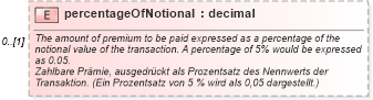 XSD Diagram of percentageOfNotional in schema fpml-eqd-4-1_xsd (Financial products Markup Language (FpML®))
