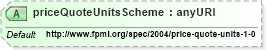 XSD Diagram of priceQuoteUnitsScheme in schema fpml-pr-shared-4-1_xsd (Financial products Markup Language (FpML®))