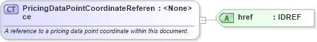 XSD Diagram of PricingDataPointCoordinateReference in schema fpml-mktenv-4-1_xsd (Financial products Markup Language (FpML®))