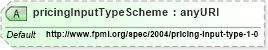 XSD Diagram of pricingInputTypeScheme in schema fpml-mktenv-4-1_xsd (Financial products Markup Language (FpML®))