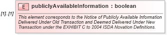 XSD Diagram of publiclyAvailableInformation in schema fpml-posttrade-4-1_xsd (Financial products Markup Language (FpML®))