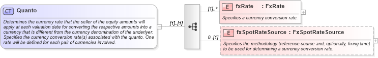 XSD Diagram of Quanto in schema fpml-eq-shared-4-1_xsd (Financial products Markup Language (FpML®))