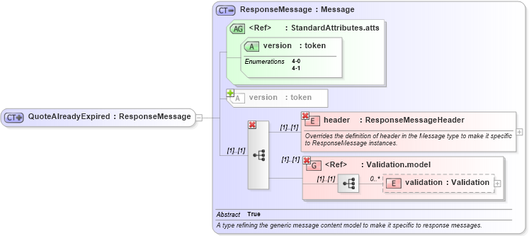 XSD Diagram of QuoteAlreadyExpired in schema fpml-pretrade-4-1_xsd (Financial products Markup Language (FpML®))