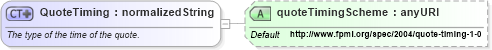 XSD Diagram of QuoteTiming in schema fpml-pr-shared-4-1_xsd (Financial products Markup Language (FpML®))