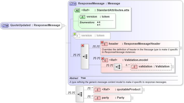 XSD Diagram of QuoteUpdated in schema fpml-pretrade-4-1_xsd (Financial products Markup Language (FpML®))