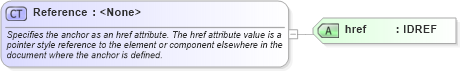 XSD Diagram of Reference in schema fpml-shared-4-1_xsd (Financial products Markup Language (FpML®))
