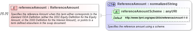 XSD Diagram of referenceAmount in schema fpml-eqs-4-1_xsd (Financial products Markup Language (FpML®))