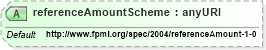 XSD Diagram of referenceAmountScheme in schema fpml-shared-4-1_xsd (Financial products Markup Language (FpML®))