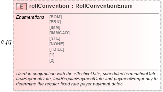 XSD Diagram of rollConvention in schema fpml-cd-4-1_xsd (Financial products Markup Language (FpML®))