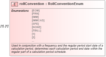 XSD Diagram of rollConvention in schema fpml-shared-4-1_xsd (Financial products Markup Language (FpML®))