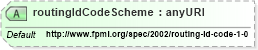 XSD Diagram of routingIdCodeScheme in schema fpml-shared-4-1_xsd (Financial products Markup Language (FpML®))