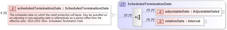 XSD Diagram of scheduledTerminationDate in schema fpml-cd-4-1_xsd (Financial products Markup Language (FpML®))