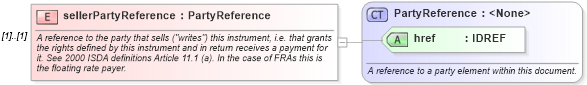 XSD Diagram of sellerPartyReference in schema fpml-shared-4-1_xsd (Financial products Markup Language (FpML®))