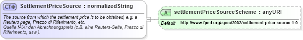 XSD Diagram of SettlementPriceSource in schema fpml-shared-4-1_xsd (Financial products Markup Language (FpML®))