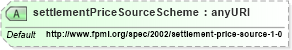 XSD Diagram of settlementPriceSourceScheme in schema fpml-shared-4-1_xsd (Financial products Markup Language (FpML®))