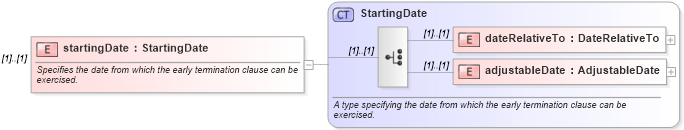 XSD Diagram of startingDate in schema fpml-eqs-4-1_xsd (Financial products Markup Language (FpML®))