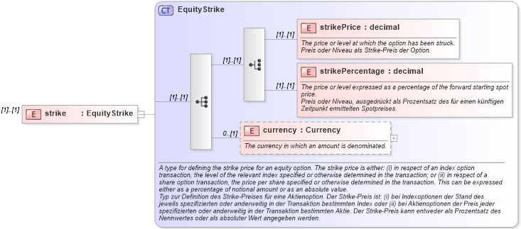 XSD Diagram of strike in schema fpml-eqd-4-1_xsd (Financial products Markup Language (FpML®))