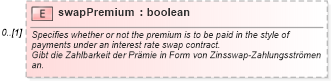 XSD Diagram of swapPremium in schema fpml-eqd-4-1_xsd (Financial products Markup Language (FpML®))