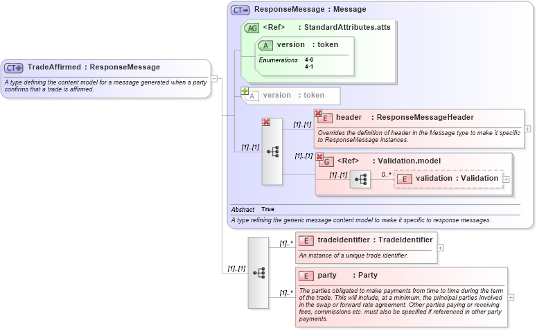 XSD Diagram of TradeAffirmed in schema fpml-tradeexec-4-1_xsd (Financial products Markup Language (FpML®))