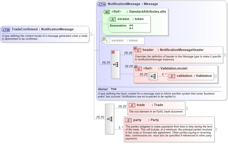 XSD Diagram of TradeConfirmed in schema fpml-tradeexec-4-1_xsd (Financial products Markup Language (FpML®))