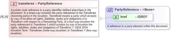 XSD Diagram of transferee in schema fpml-posttrade-4-1_xsd (Financial products Markup Language (FpML®))