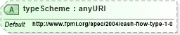 XSD Diagram of typeScheme in schema fpml-pr-shared-4-1_xsd (Financial products Markup Language (FpML®))