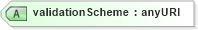 XSD Diagram of validationScheme in schema fpml-doc-4-1_xsd (Financial products Markup Language (FpML®))