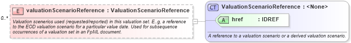XSD Diagram of valuationScenarioReference in schema fpml-pr-4-1_xsd (Financial products Markup Language (FpML®))
