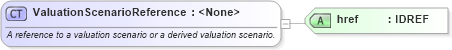 XSD Diagram of ValuationScenarioReference in schema fpml-pr-shared-4-1_xsd (Financial products Markup Language (FpML®))