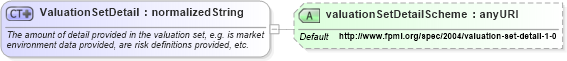 XSD Diagram of ValuationSetDetail in schema fpml-pr-4-1_xsd (Financial products Markup Language (FpML®))