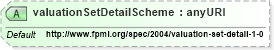 XSD Diagram of valuationSetDetailScheme in schema fpml-pr-4-1_xsd (Financial products Markup Language (FpML®))