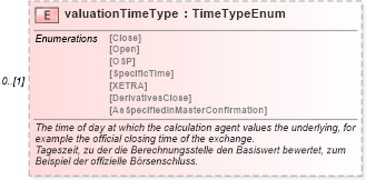 XSD Diagram of valuationTimeType in schema fpml-eq-shared-4-1_xsd (Financial products Markup Language (FpML®))