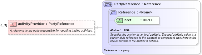 XSD Diagram of activityProvider in schema fpml-valuation-4-2_xsd (Financial products Markup Language (FpML®))